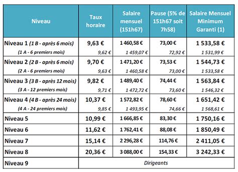 Avis sur Hermès (catégorie Salaire et avantages) 